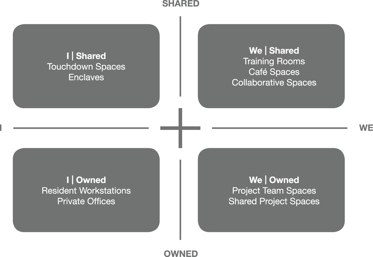 Workplace Framework